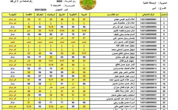 الان استخراج نتائج اعتراضات الصف الثالث المتوسط 2022 دور اول من موقع وزارة التربية والتعليم العراقية ونتائجنا Pdf