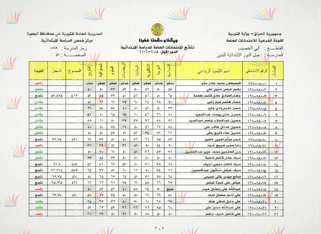 Now “متاحة الآن” نتائج السادس العراق 2022 الدور الأول جميع المحافظات عبر موقع وزارة التربية والتعليم العراقية