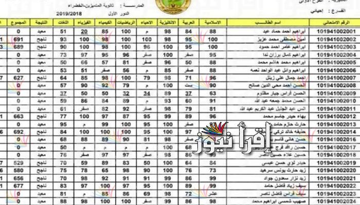 نتيجة السادس فى العراق 2022 الدور الاول بالرقم الامتحاني | رابط نتائجنا results.mlazemna.com