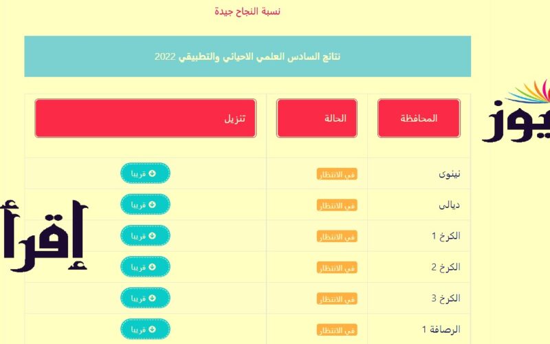 رابط results.mlazemna.com 2022 نتائج الصف السادس الاعدادي ٢٠٢٢ في العراق عبر موقع نتائجنا وملازمنا