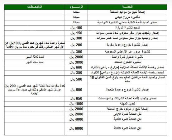 ما هي رسوم تجديد الإقامة السعوديه بعد قرار تعديل الرسوم ١٤٤٤/  ٢٠٢٢