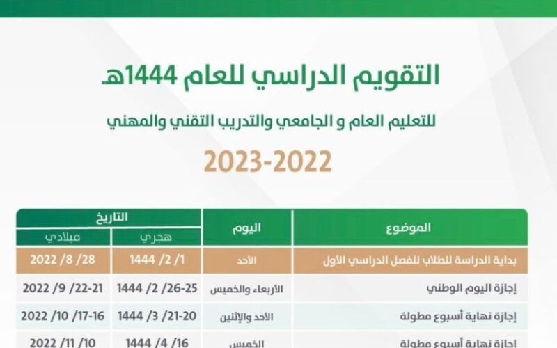 تعرف على…موعد بداية الاختبارات النهائية في السعوديه 1444 لطلاب المدارس والجامعات داخل المملكة
