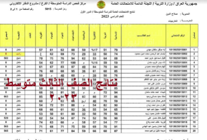 الاستعلام عن نتيجة الثالث المتوسط التمهيدي 2023 في العراق