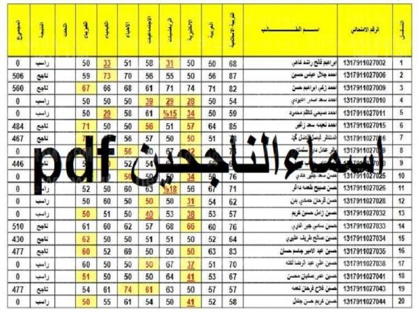وزارة التربية epedu.gov.iq رابط نتائج الثالث المتوسط العراق 2023 الدور التمهيدي موقع نتائجنا تحميل pdf