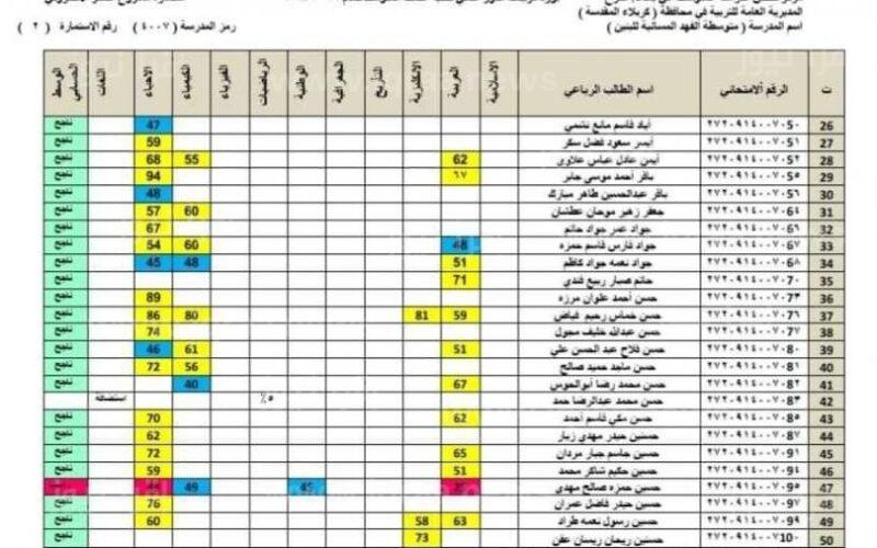 ” موقع نتائجنا ” نتائج الثالث المتوسط التمهيدي العراق 2023 عبر رابط وزارة التربية العراقية epedu.gov.iq