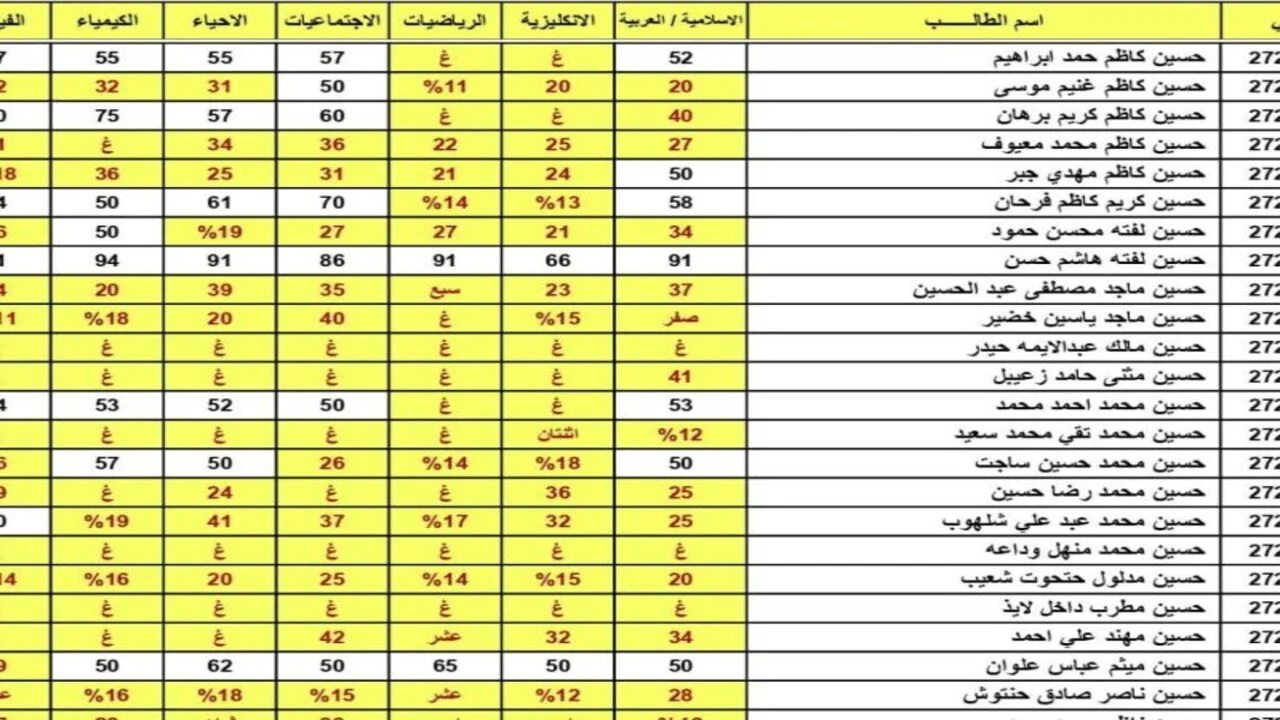 رابط نتائج الثالث متوسط الدور الثالث في جميع محافظات العراق 2024 عبر موقع وزارة التربية العراقية