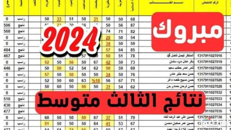 تابعوا.. رابط نتائج الثالث متوسط 2024 الدور الثالث pdf بجميع المحافظات | نتائج الثالث متوسط بصيغة PDF عبر results.mlazemna