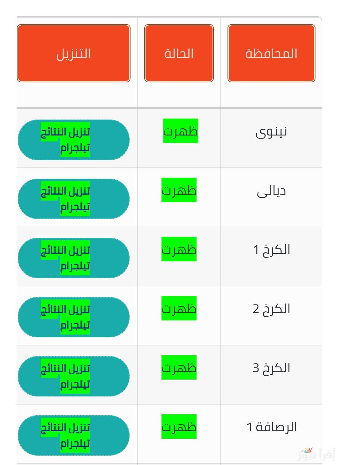 “حملها الآن”.. نتائج الثالث متوسط 2024 الدور الثالث موقع نتائجنا pdf جميع محافظات العراق