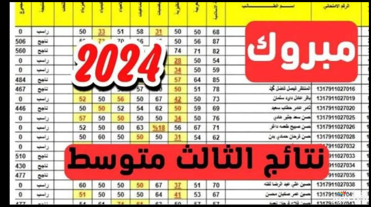 “results.mlazemna.com”.. موقع نتائج الثالث متوسط الدور الثالث 2024 بالرقم الامتحاني جميع المحافظات