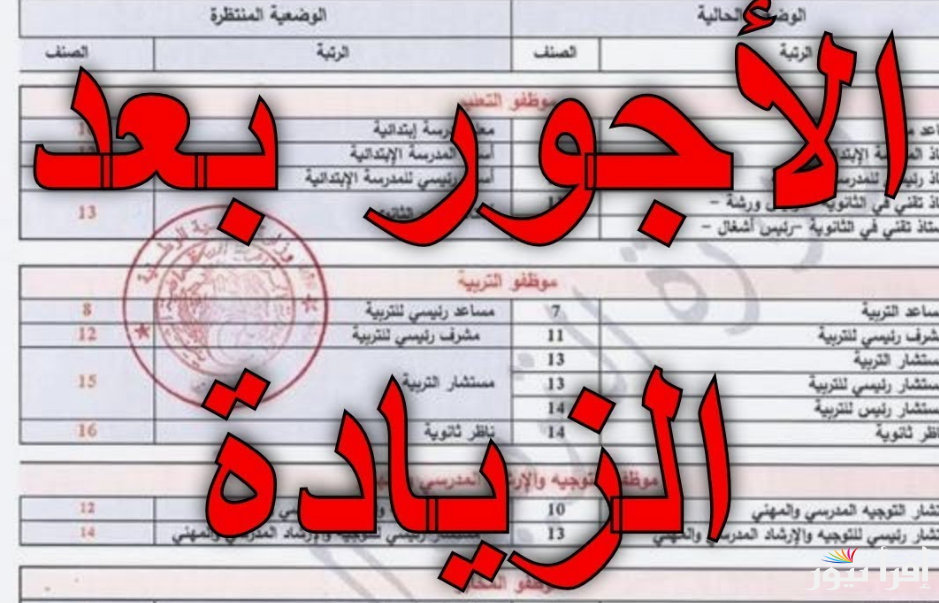 عاجل الجريدة الرسمية تُعلن.. الزيادة في الاجور 2025 المغرب لجميع العاملين بالدولة