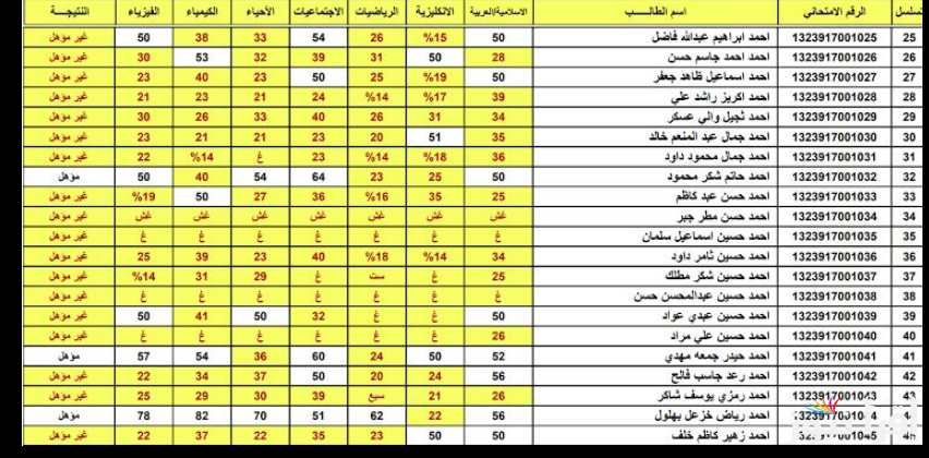 “Active link”.. استخراج نتائج الثالث متوسط 2024 الدور الثالث عبر موقع وزارة التربية والتعليم epedu.gov.iq بالرقم الامتحاني