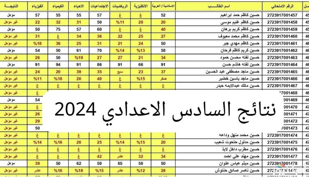 لينك استخراج نتائج السادس الإعدادي الدور الثالث 2024 وجدول امتحانات الصف السادس الإعدادي