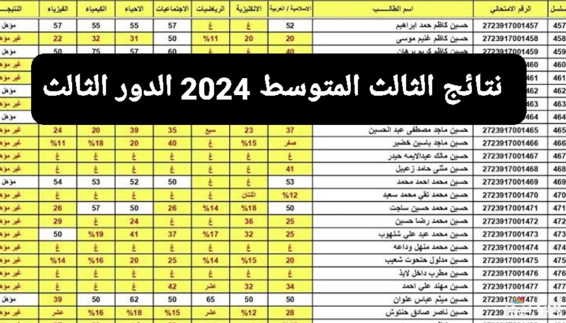 “epedu.gov.iq” استخراج نتائج الثالث المتوسط 2024 الدور الثالث عبر موقع نتائجنا وموقع وزارة التربية العراقية