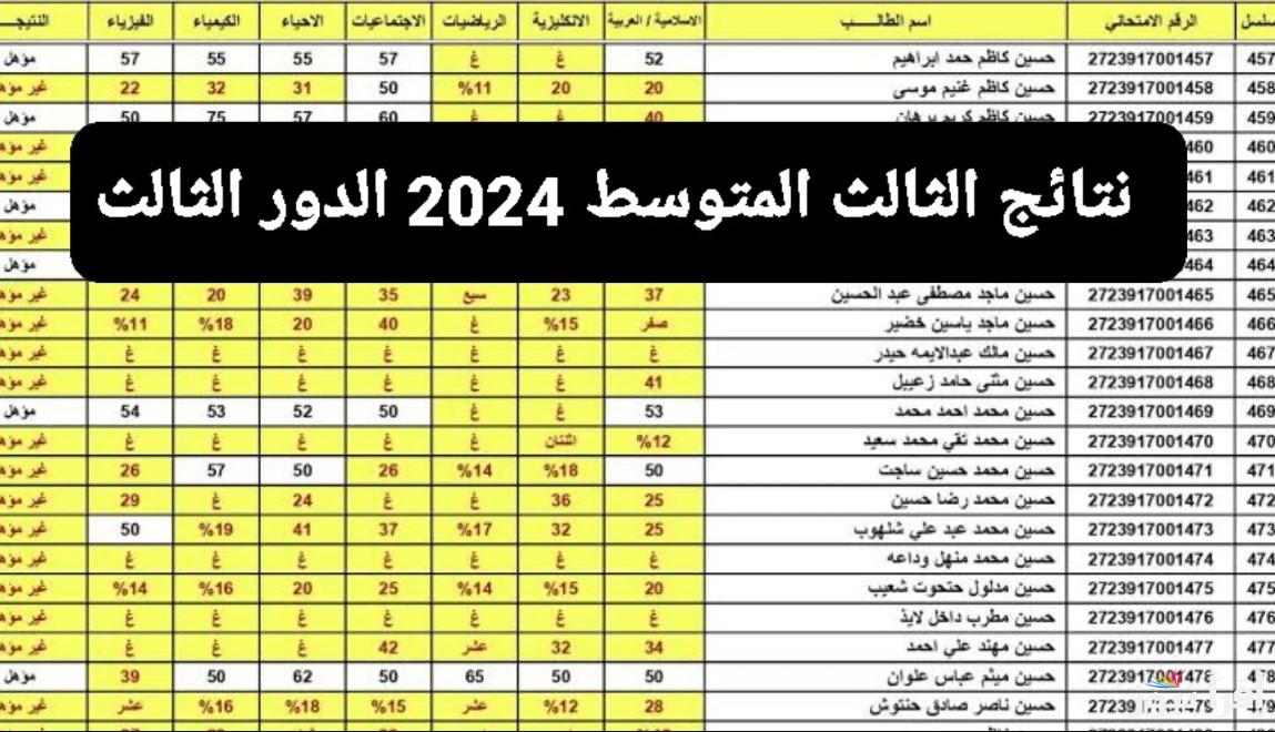 خطوات الاستعلام عن نتائج الثالث متوسط الدور الثالث 2024 من خلال هذا الرابط epedu.gov.iq وموعد ظهورها