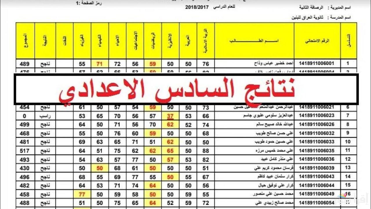 خطوات الاستعلام عن نتائج السادس الاعدادي 2024 الدور الثالث جدول امتحانات الدور الثالث للشعبتين