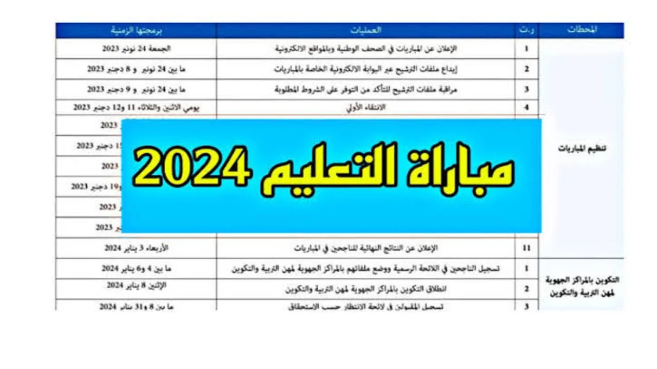 وزارة التربية الوطنية تعلن.. قوائم نتائج مباراة التعليم 2024 -2025 في المغرب من خلال الرابط men.gov.ma