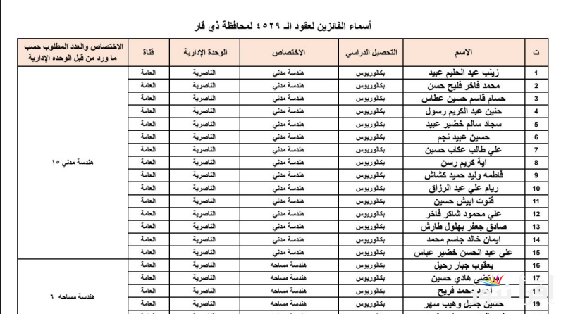 هسة “التربية العراقية”رابط استعلام أسماء الفائزين في تعيينات العقود العراق لشغل 9577 درجة وظيفية وشروط القبول