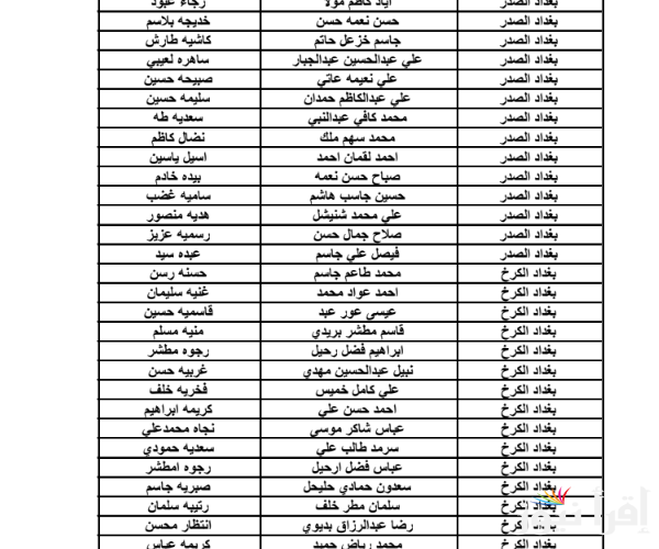 Online كشوفات اسماء المشمولين فى الرعاية الاجتماعية بالعراق 2024 كل المحافظات من موقع وزارة العمل العراقية